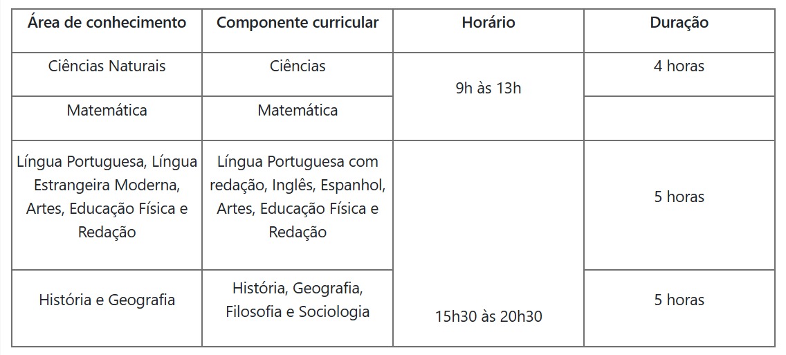 grade horário encceja