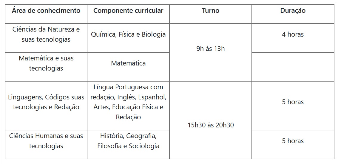 grade de horários encceja