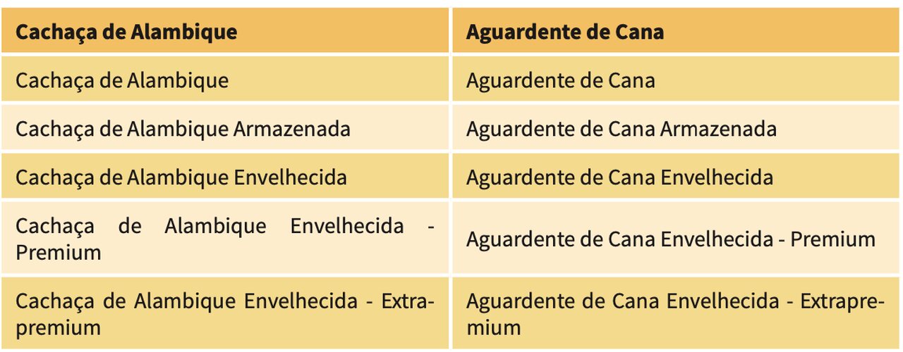 concurso de cachaça da Emater